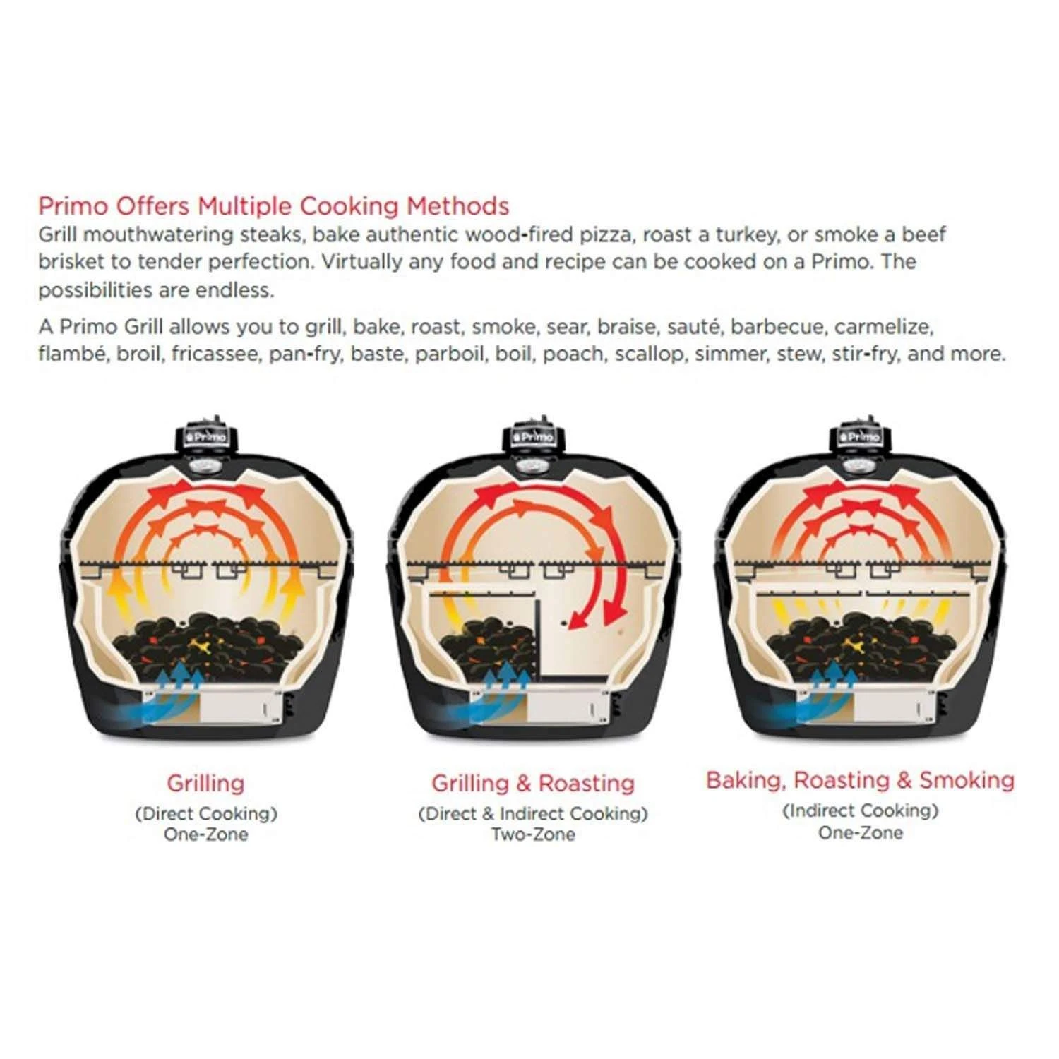 Primo CJRH Junior Oval Ceramic Charcoal Kamado Grill On Cart - Image 6